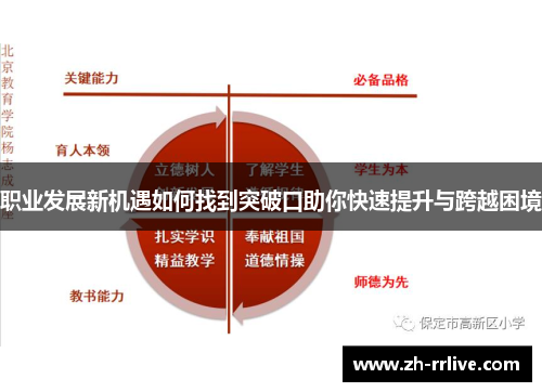 职业发展新机遇如何找到突破口助你快速提升与跨越困境 职业发展新机遇如何找到突破口助你快速提升与跨越困境