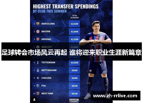 足球转会市场风云再起 谁将迎来职业生涯新篇章 足球转会市场风云再起 谁将迎来职业生涯新篇章