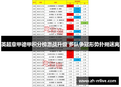 英超意甲德甲积分榜激战升级 多队争冠形势扑朔迷离 英超意甲德甲积分榜激战升级 多队争冠形势扑朔迷离