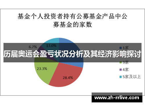 历届奥运会盈亏状况分析及其经济影响探讨